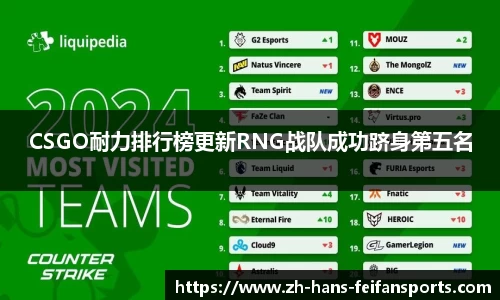 CSGO耐力排行榜更新RNG战队成功跻身第五名